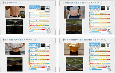 お腹ソムリエ®による評価