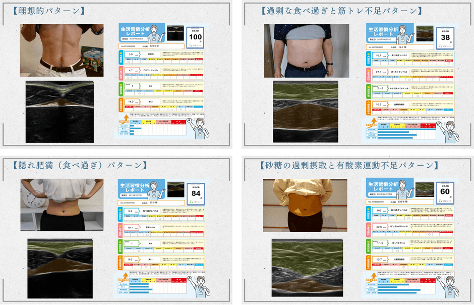 お腹ソムリエ®による評価