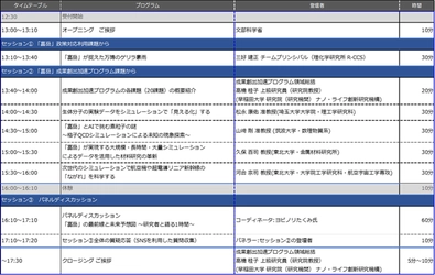 第5回　スーパーコンピュータ「富岳」シンポジウム 富岳百景