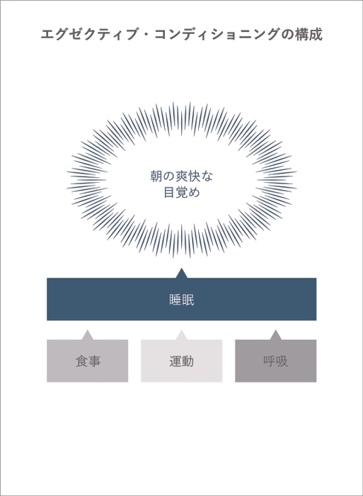 朝の爽快な目覚め
