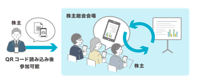 株主に会場で資料共有