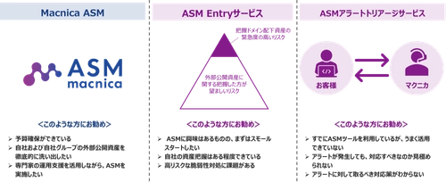 マクニカ、ASM市場シェアトップの知見を活かし、新たなサービスの提供を開始