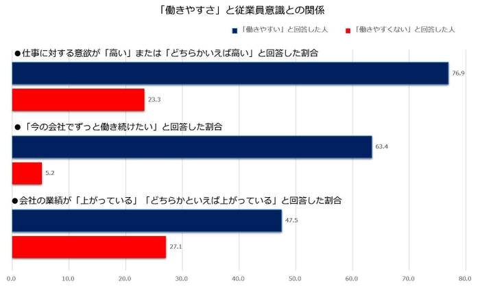 グラフ画像