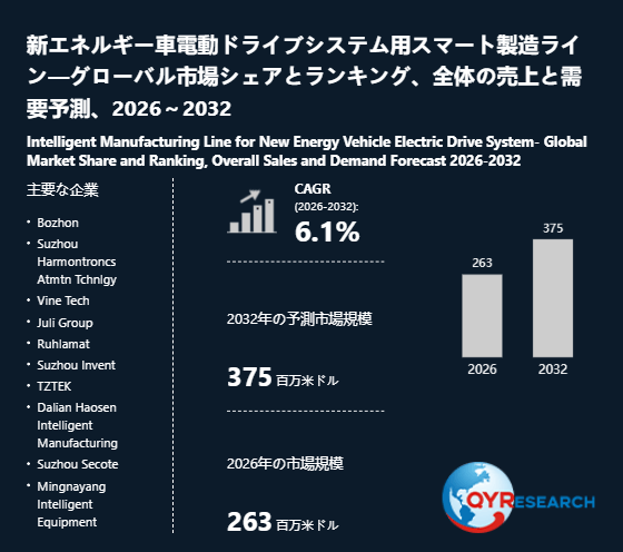 上記の図表/データは、QYResearchの最新レポート「新エネルギー車電動ドライブシステム用スマート製造ライン―グローバル市場シェアとランキング、全体の売上と需要予測、2026~2032」から引用されています。