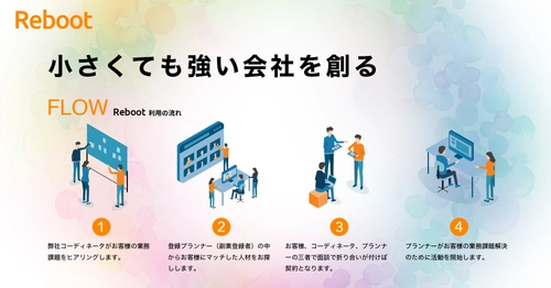 日本の9割の企業の業務改善に挑む　 小規模事業者のための業務改善支援サービス 「Reboot」の提供開始