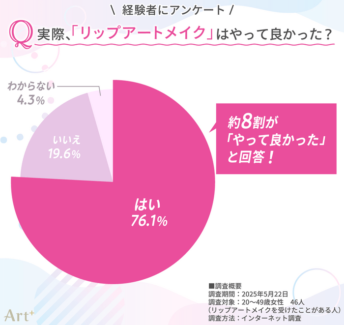 画像2(リップアートメイクはやって良かった?)