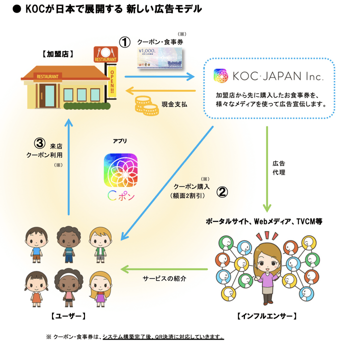 Cポンの仕組み