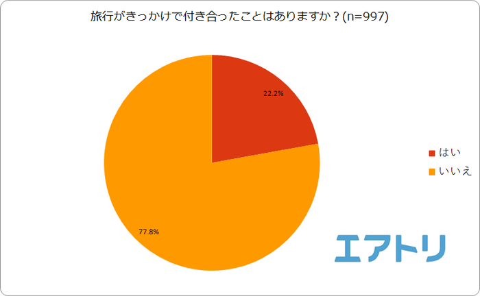 プレスリリース