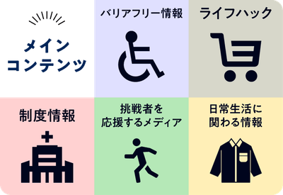 Ayumiが提供するコンテンツ