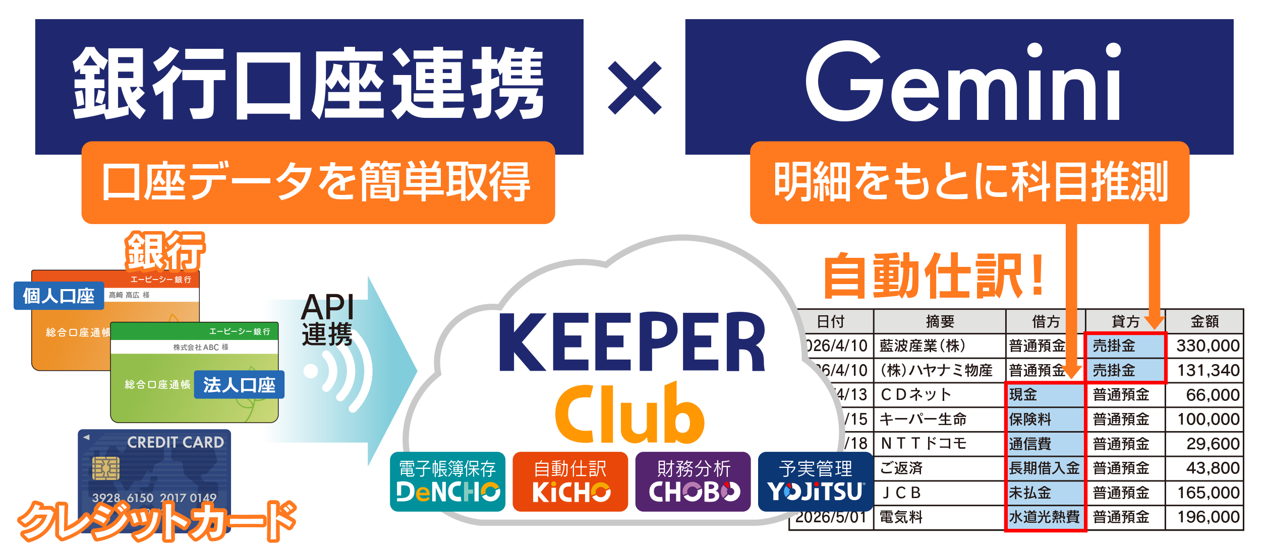銀行口座連携×Geminiの科目推測で自動仕訳