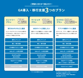 SENSHU、Google Analytics 4　 導入・活用支援パッケージを提供開始