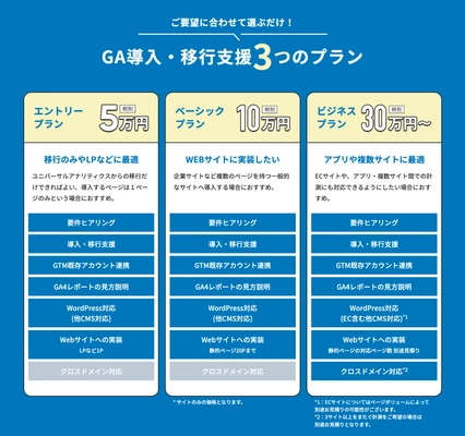 SENSHU、Google Analytics 4　 導入・活用支援パッケージを提供開始