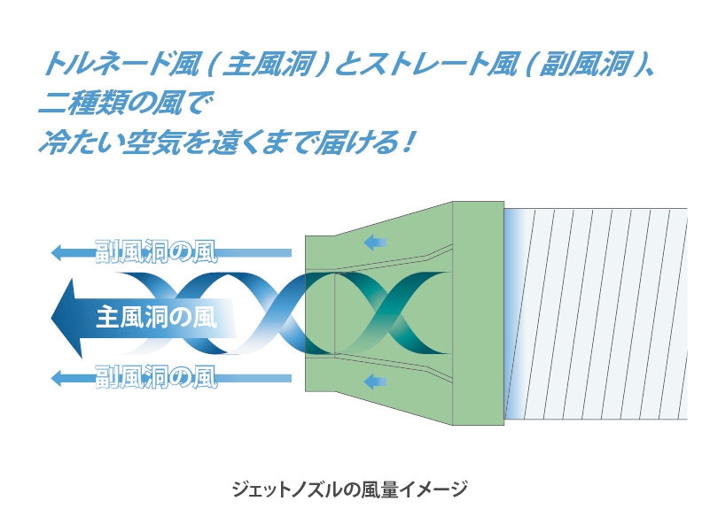 より遠くまで・強く絞り込んで送風するジェットノズル