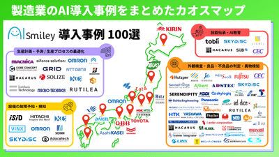 製造業のAI導入事例をまとめたカオスマップ