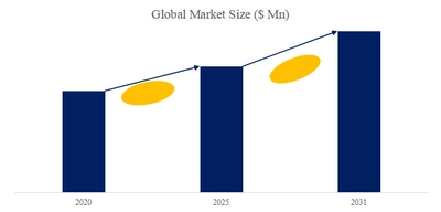 ジャンボバッグの世界市場レポート2025-2031