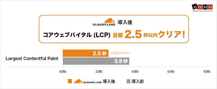 Cloudflare3