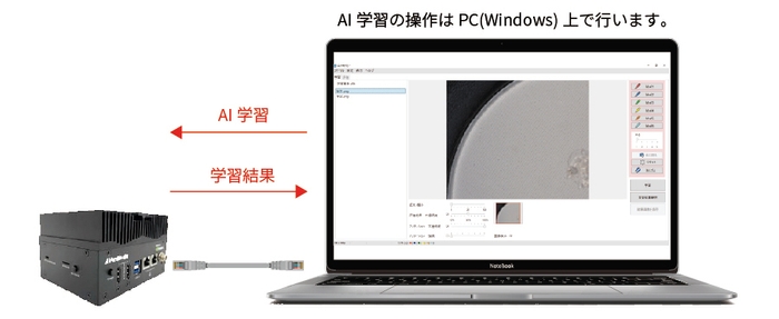 AI学習時の構成