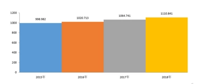世界の心血管情報システム市場の洞察、機会分析、市場シェアおよび予測2022- 2030年