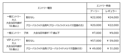HCR2027料金表