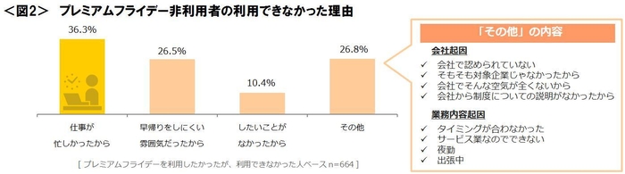 図2_プレミアムフライデー非利用者の利用できなかった理由