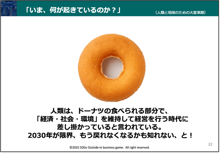 コンテンツ内容2：ドーナツ経済学