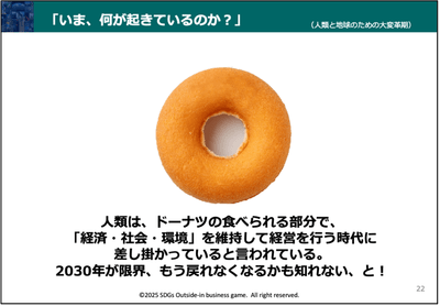 コンテンツ内容2：ドーナツ経済学