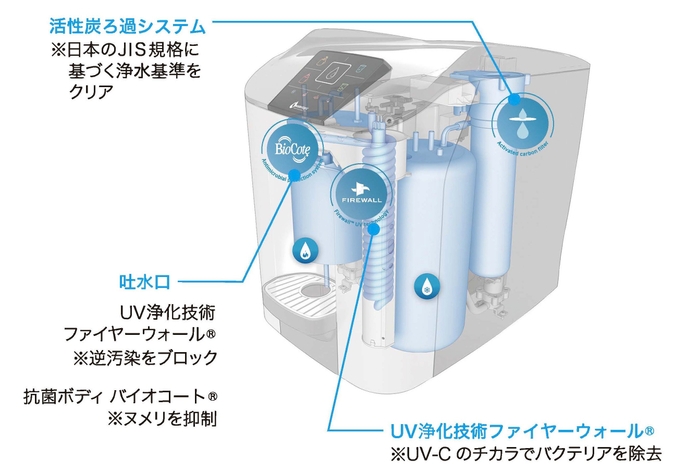 3つの除菌システム