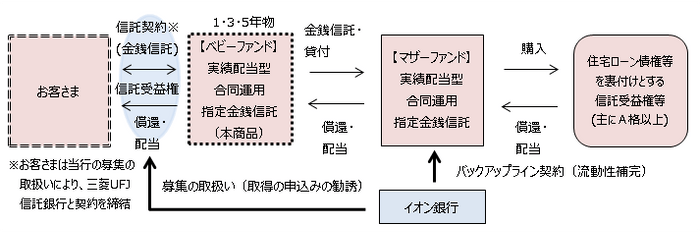 利回りの賢人の仕組み(スキーム図)