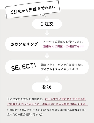 ご注文からお届けまでの流れ