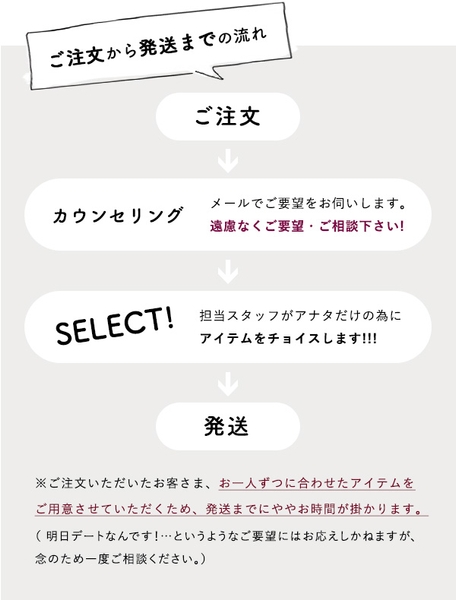 ご注文からお届けまでの流れ