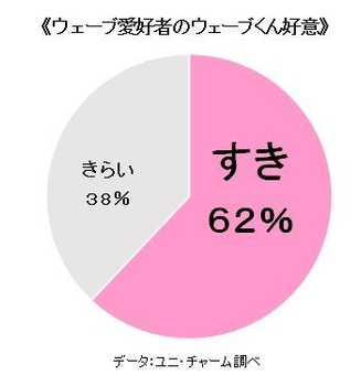 《ウェーブ愛好者のウェーブくん好意》