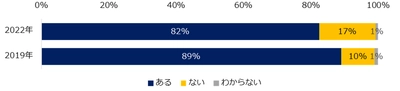 2022年「企業の人材不足」実態調査 ―人事向け情報サイト『人事のミカタ』アンケート―