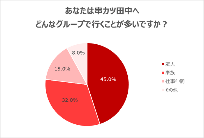 串カツ田中7