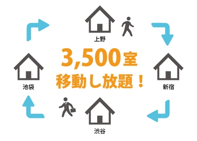 3,500室移動し放題画像