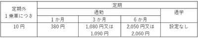 鉄道駅バリアフリー料金制度を活用することで 神戸高速線各駅へのホームドア等の整備を推進します