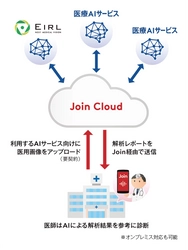 アルム、医療アプリJoinのクラウドとAI診断プログラムを連携した AI診断サポートソリューション「Join AI Connect」を発表