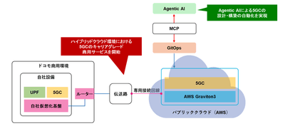 <概要図>