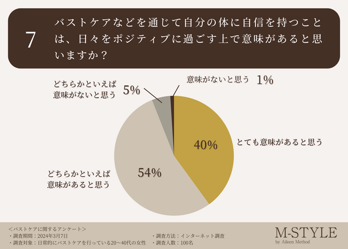 調査データ7