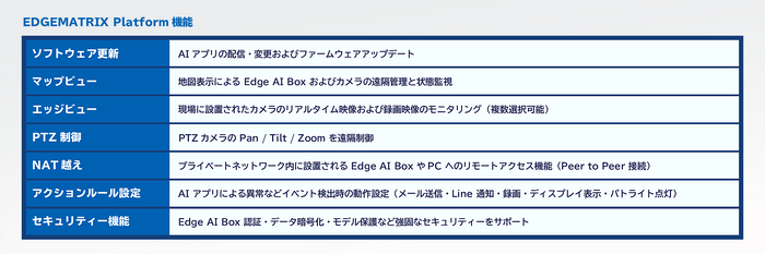 EDGEMATRIXプラットフォーム機能