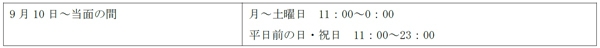 15