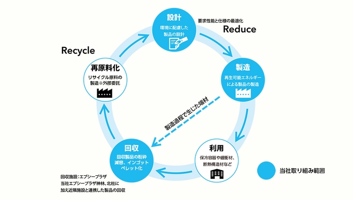 株式会社石山　リサイクルシステムソリューション