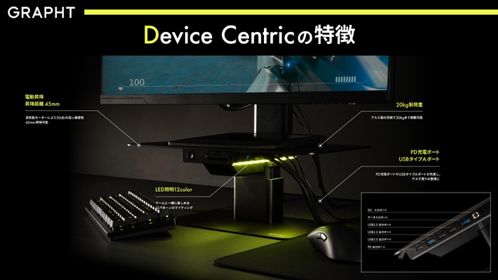 『GRAPHT Device Centric』の特徴