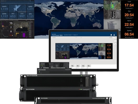 Command 360(TM)