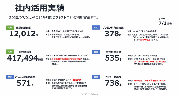 アシストのPanopto導入実績