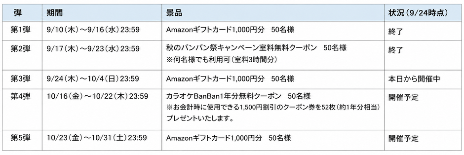 【公式】カラオケBanBan Xアカウント　　　https://x.com/karaokebanban
