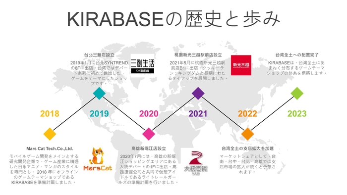 KIRABASE