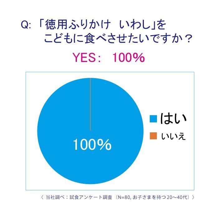 アンケート結果