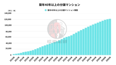 出典:マンションリサーチ(株)