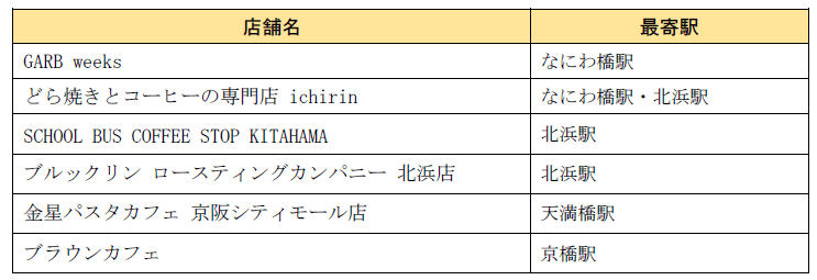 キュートなラテアートが楽しめるカフェ