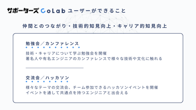 サポーターズCoLabでできること